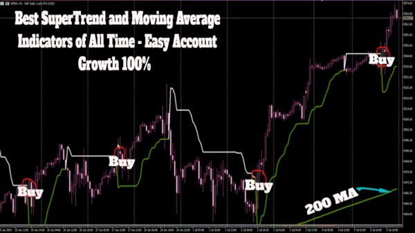 SuperTrend indicator, Moving Averages in Forex, and Forex trading strategies.