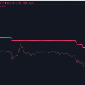 Protrading EMA-Trend Following Strategy