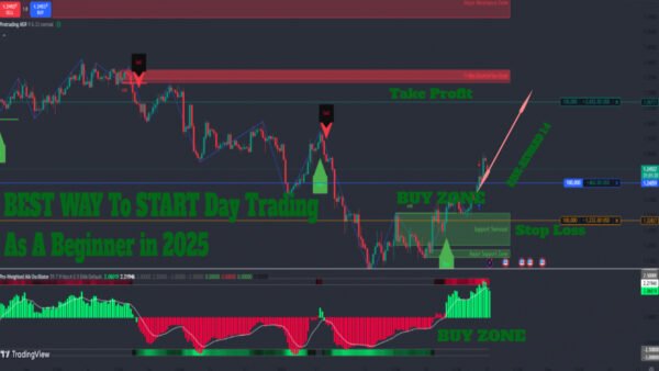 Pro-Weighted MA Oscillator - Pine Script Indicator