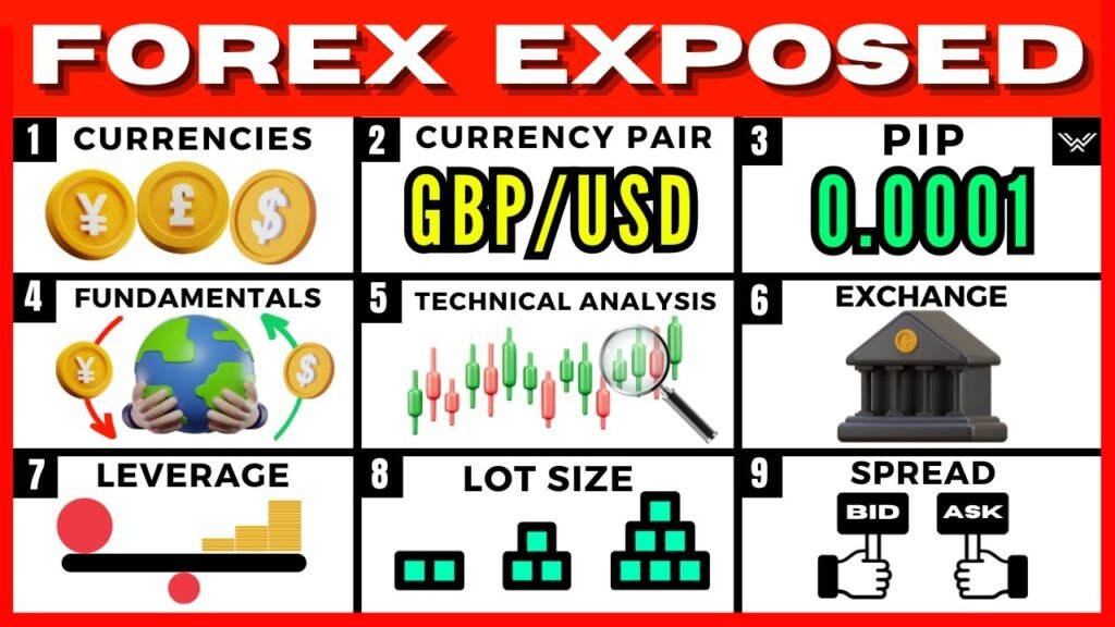 Forex Trading for Beginners: A Comprehensive Guide